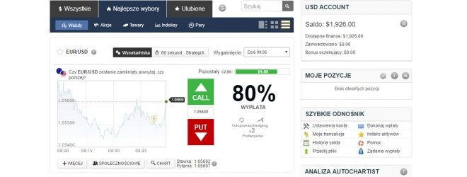 Platforma handlowa forex
