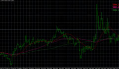 Automatyczne strategie inwestycyjne forex