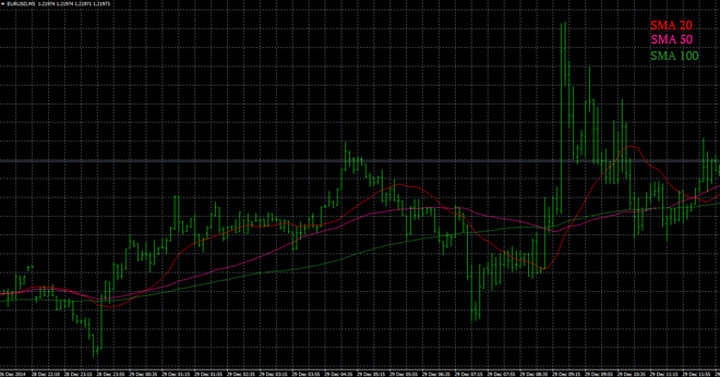 Automatyczne strategie inwestycyjne forex