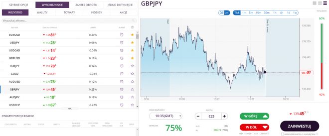 Najlepsza platforma forex na androida