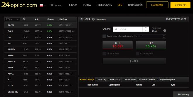 Zarabianie forex opinie