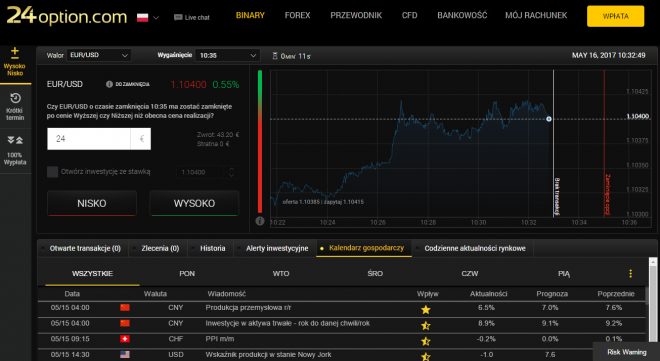 platforma handlowa binary