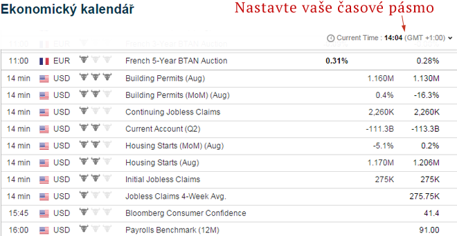 Forex ekonomicky kalendar