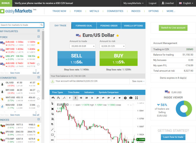 Easy forex hp