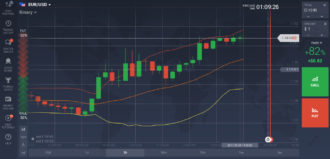 bollinger bands