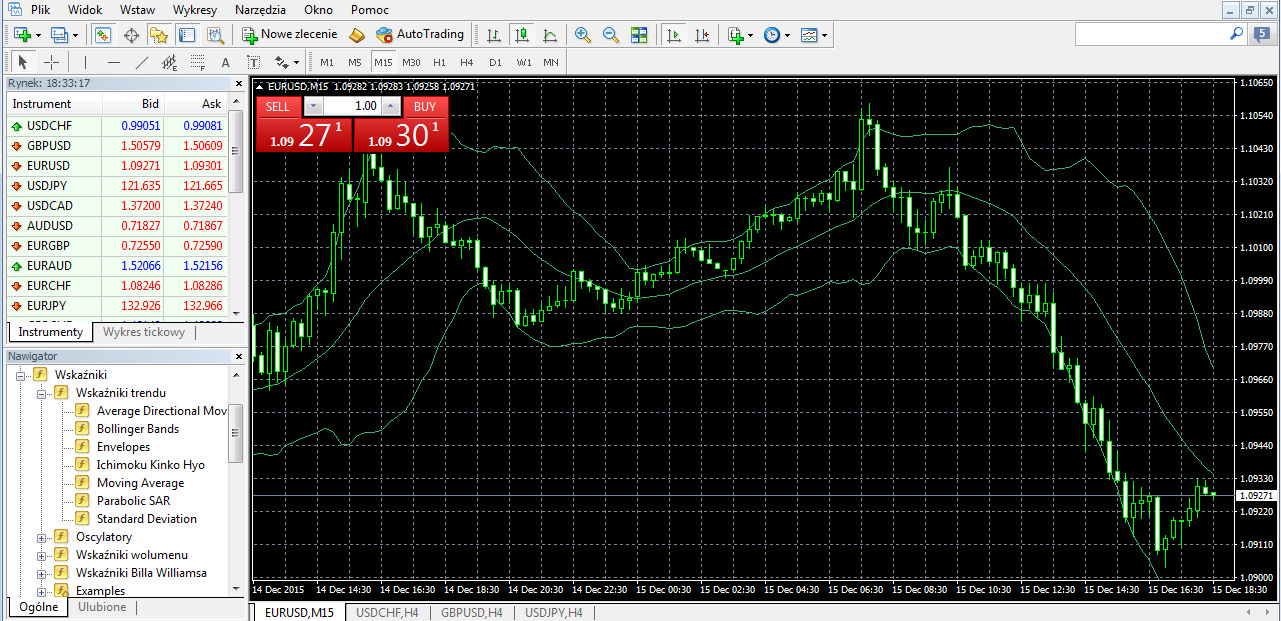 Bollinger bands on npr