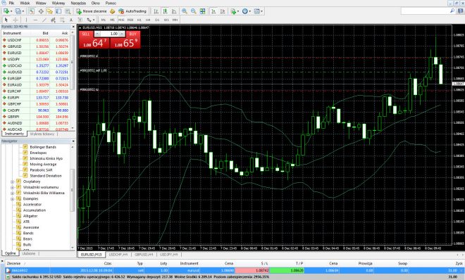 Forex podstawy czyli jak zacząć zarabiać