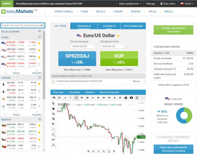 Platforma handlowa forex