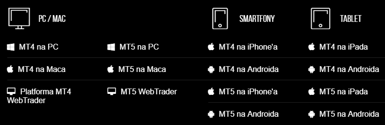 Platforma handlowa forex