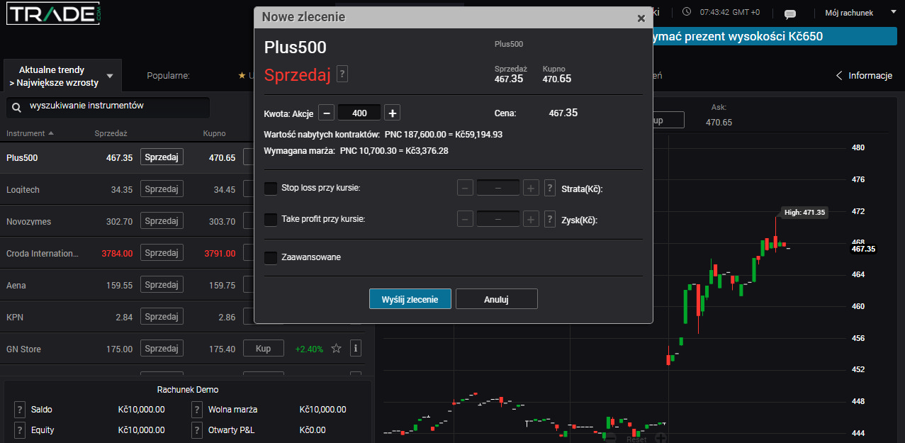 Forex na tablecie