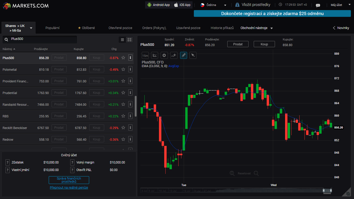 Obchodovanie forex skusenosti