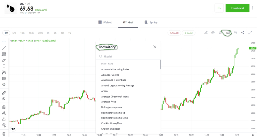 etoro platforma indikátory