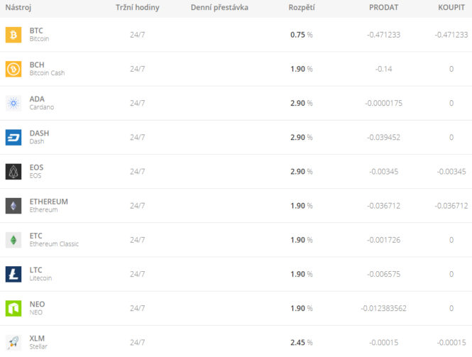 etoro spready