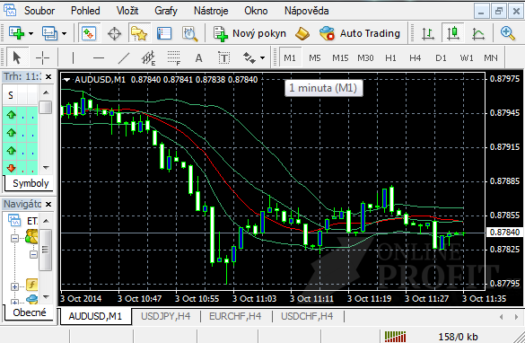 Svíčkové grafy a patterny v praxi