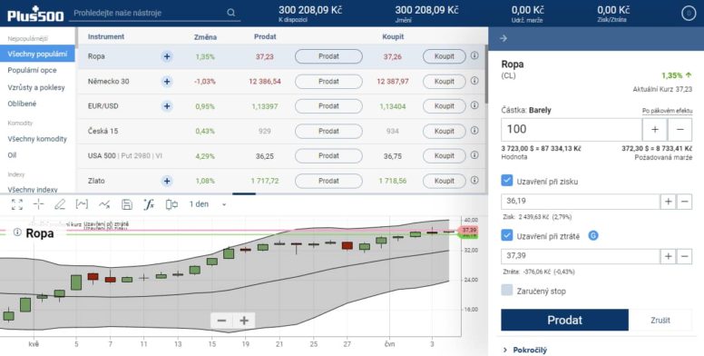 plus500 obchodní platforma