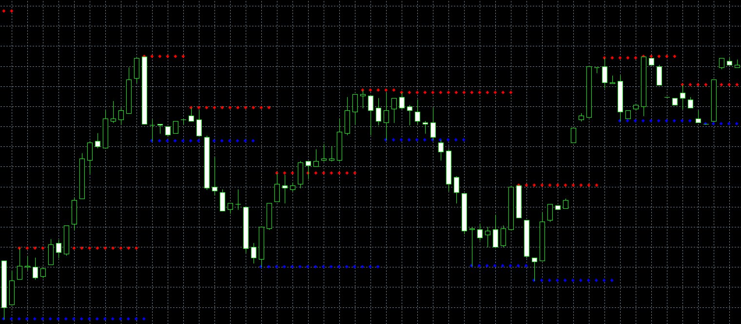 support-resistance