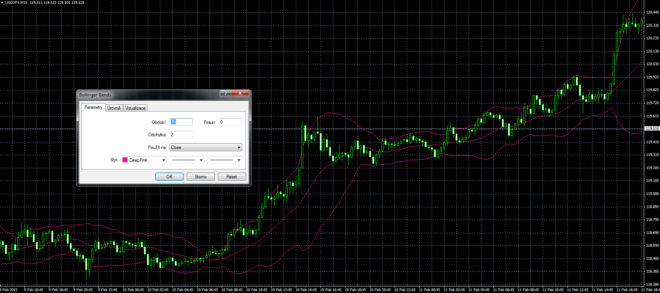 bollinger bands
