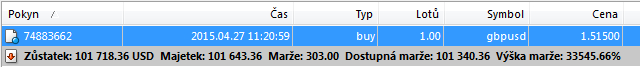 margin-mt4