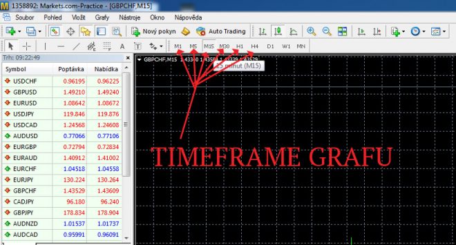 timeframe