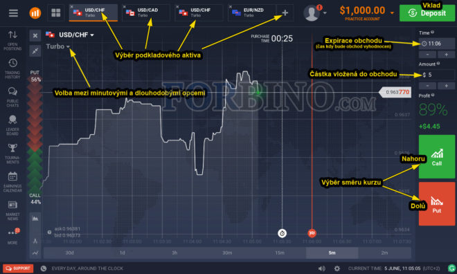 iq option platforma návod
