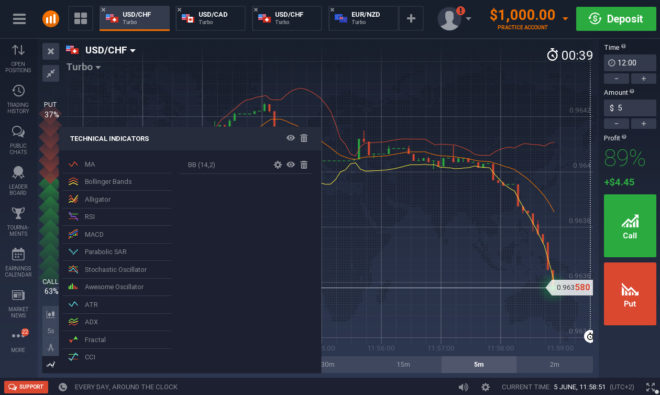 iq option indikátory