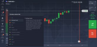 bollinger bands