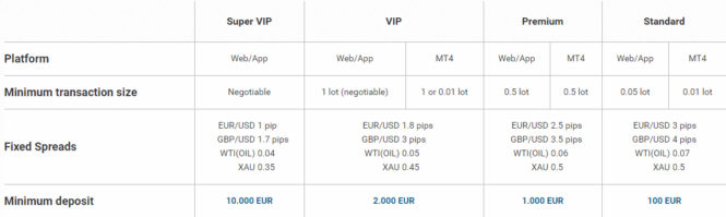 easy markets spreads