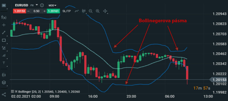 bollinger bands