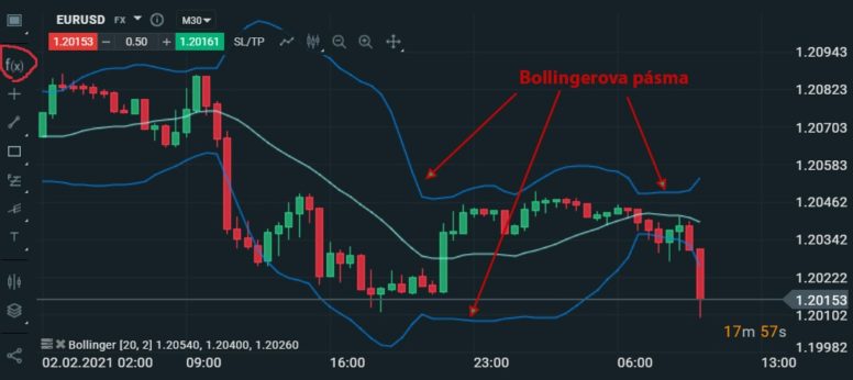 bollinger bands funkce