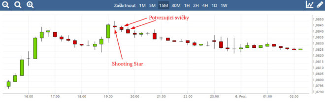 forex-strategie-2-a