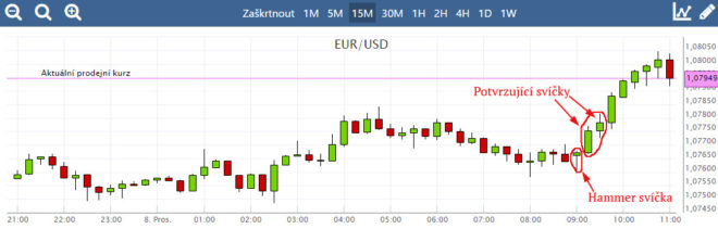 forex-strategie