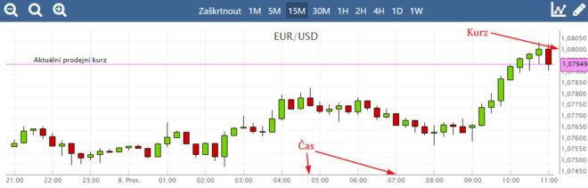 fx-strategie-simple
