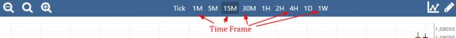 time-frame