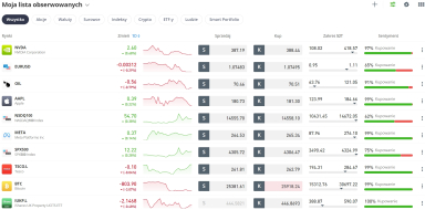 etoro platforma handlowa