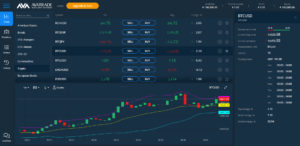 avatrade webtrader wskaznik bollinger