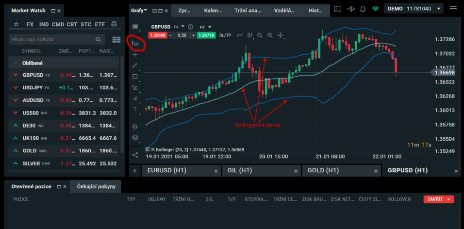 bollinger bands