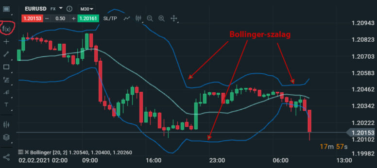 Bollinger-szalag 2