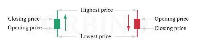 Japanese candlesticks