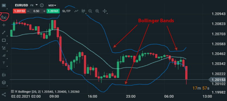 bollinger bands