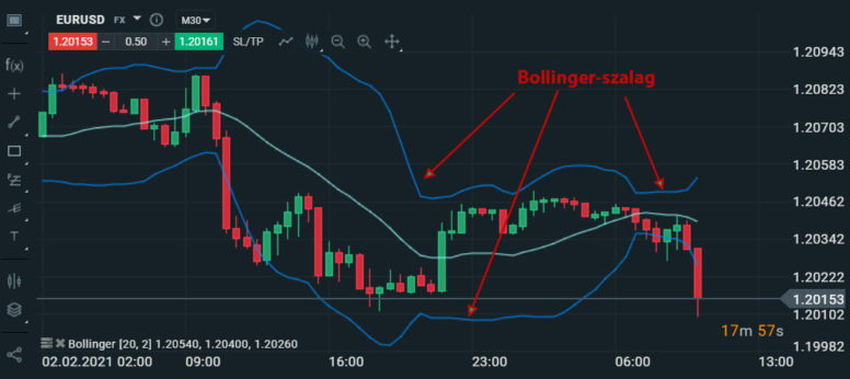Bollinger-szalag