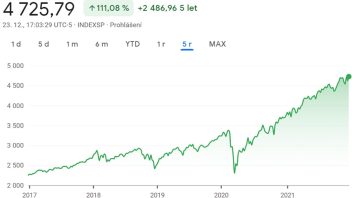 sp 500 sp 500