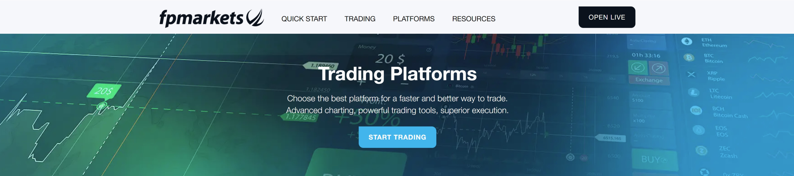 fpmarkets