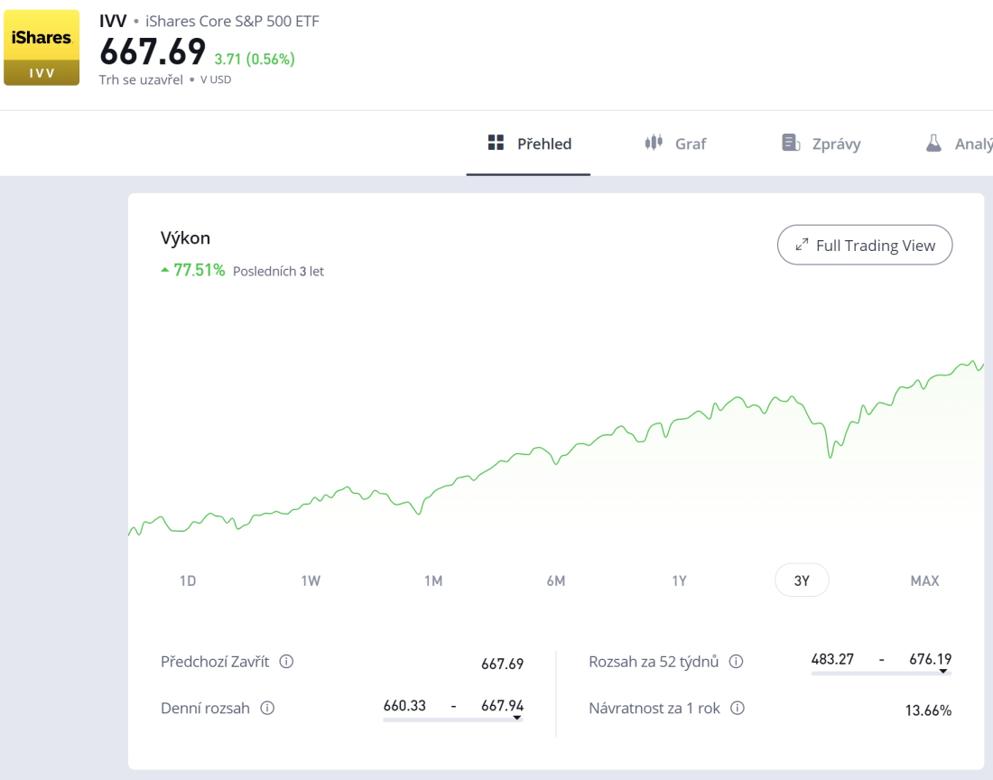 sp500