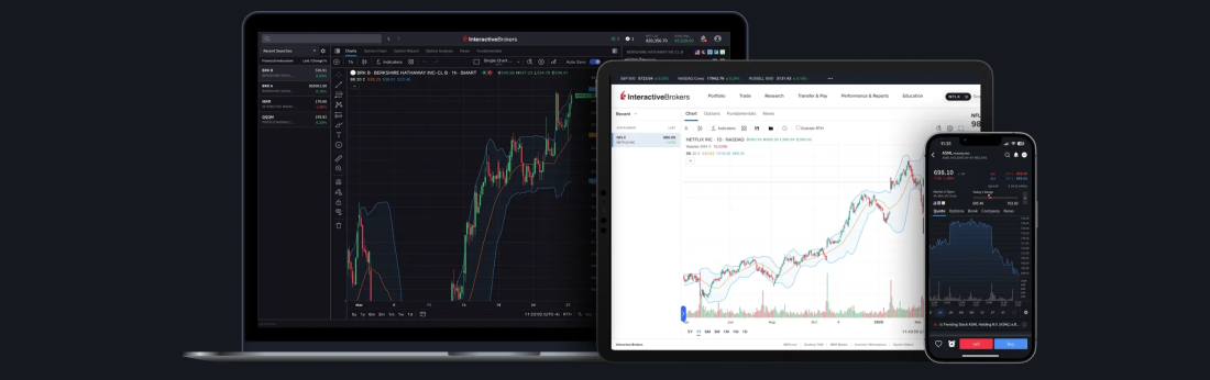 interactive brokers trading platforms