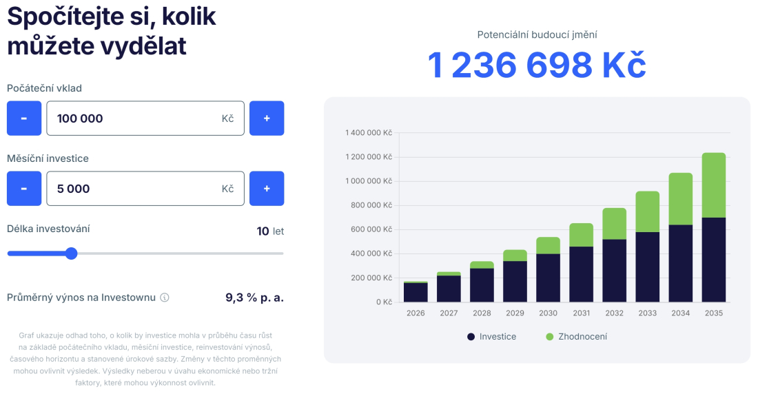 investown zhodnocení investice