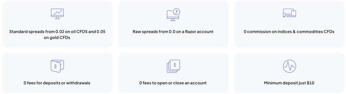 comisiones y spreads de pepperstone