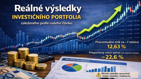 Reálné výsledky investičního portfolia založeného podle našeho článku