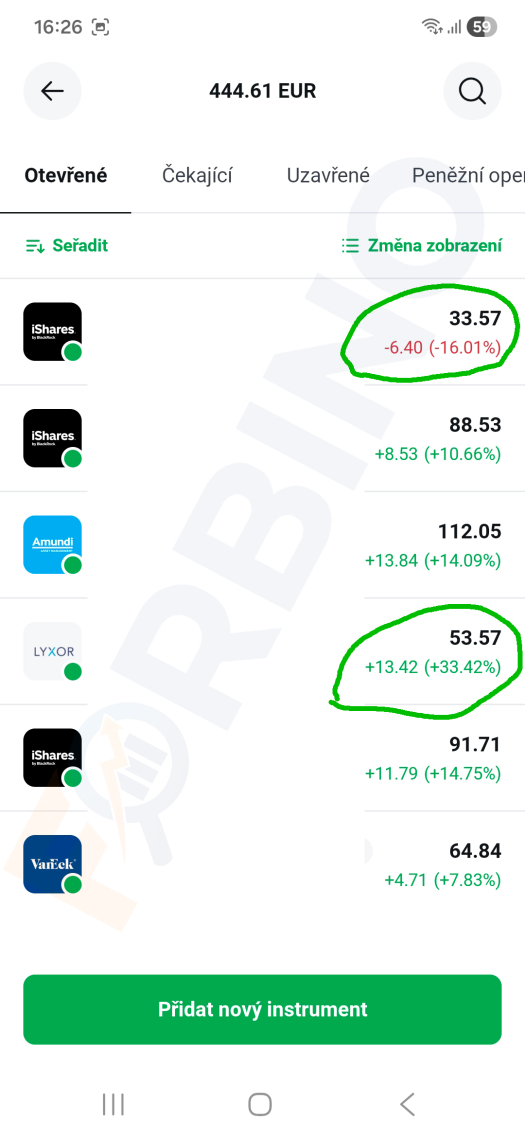 celkový výsledok portfólia