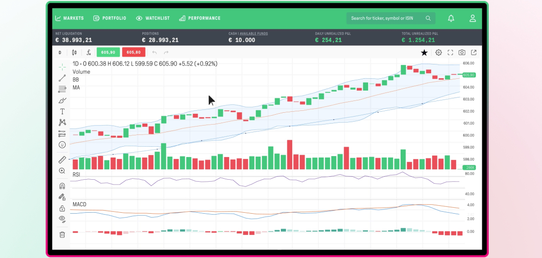 Obchodní platforma Lynx