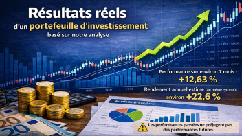 Résultats Réels d’un Portefeuille d’Investissement